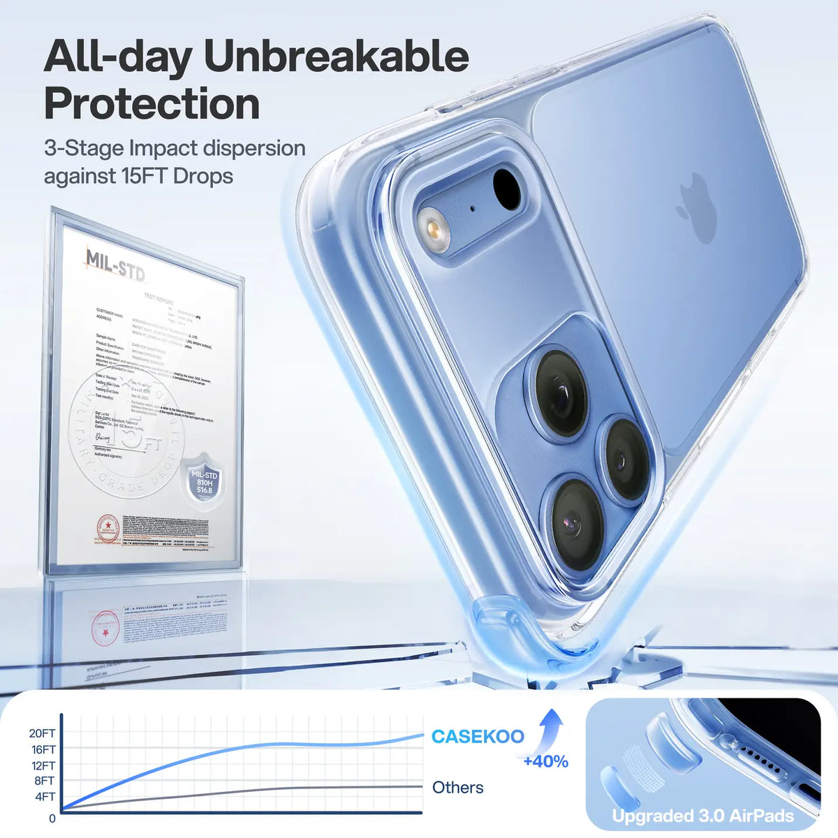 Crystal Clear iPhone Case Slim Hard Case